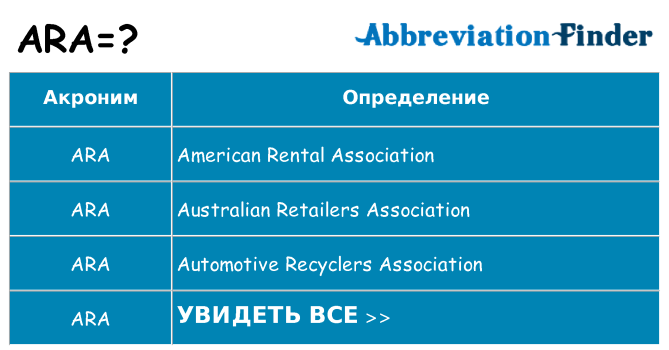 Что означает аббревиатура ara