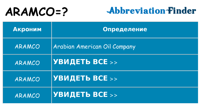 Что означает аббревиатура aramco