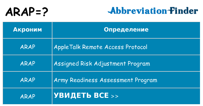 Что означает аббревиатура arap