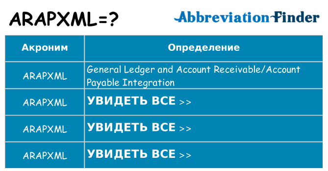 Что означает аббревиатура arapxml