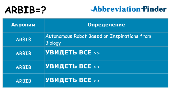 Что означает аббревиатура arbib