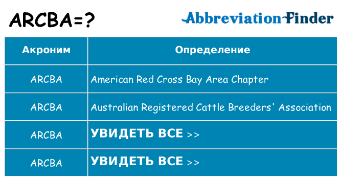 Что означает аббревиатура arcba