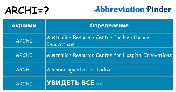 Что означает аббревиатура archi