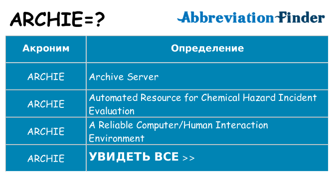 Что означает аббревиатура archie