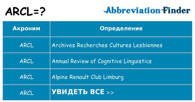 Что означает аббревиатура arcl