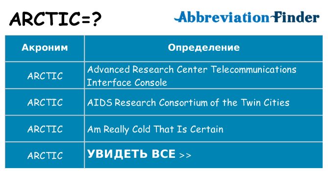 Что означает аббревиатура arctic