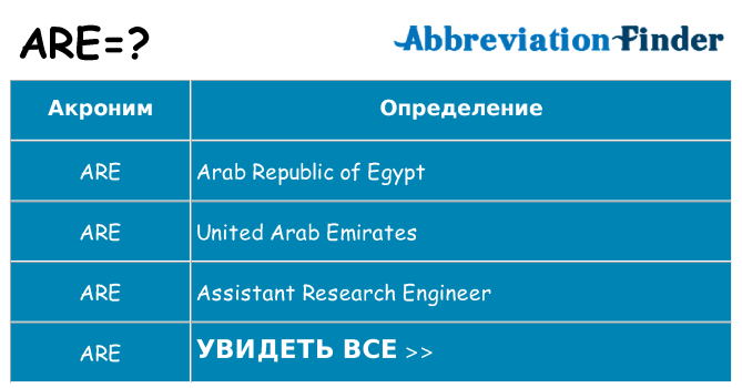 Что означает аббревиатура are