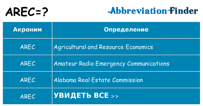 Что означает аббревиатура arec