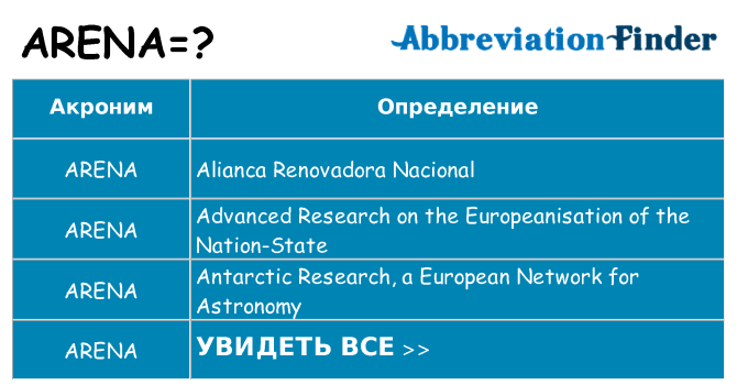 Что означает аббревиатура arena