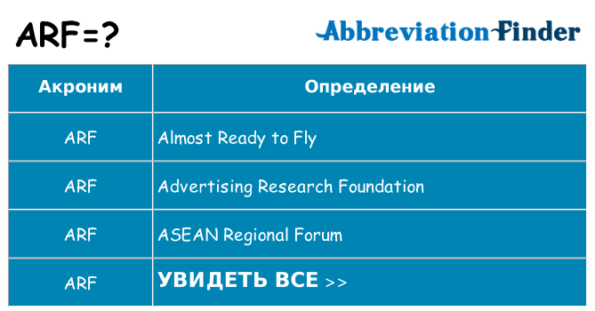 Что означает аббревиатура arf