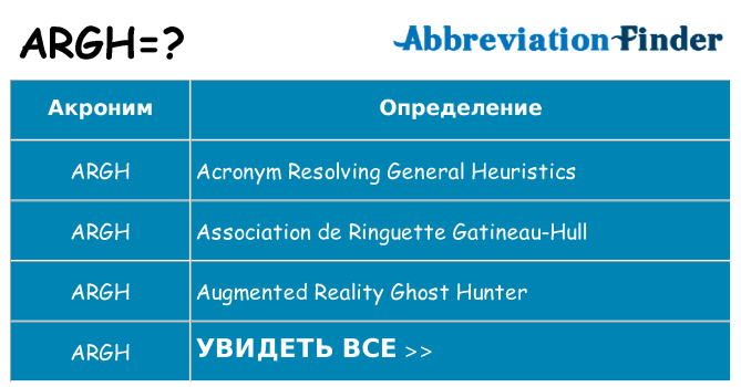 Что означает аббревиатура argh
