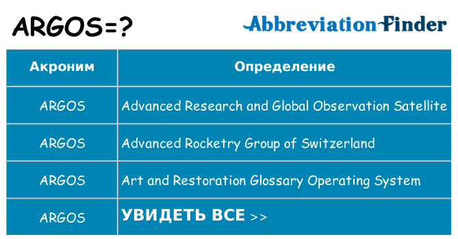 Что означает аббревиатура argos