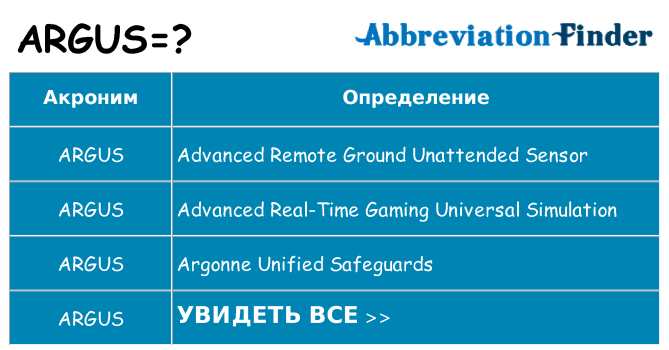Что означает аббревиатура argus