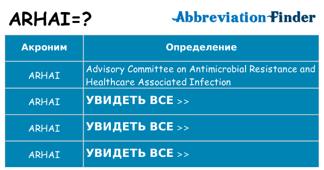 Что означает аббревиатура arhai