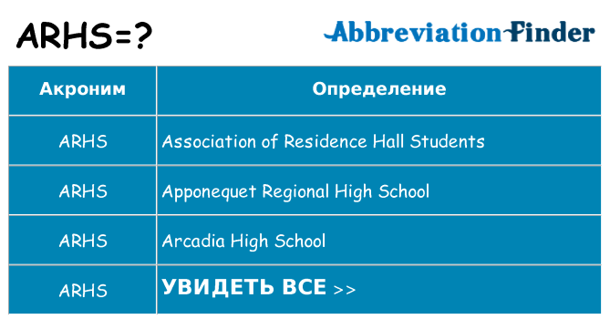 Что означает аббревиатура arhs