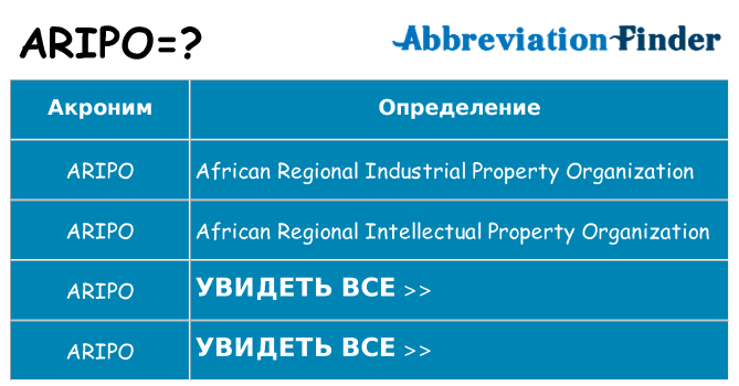 Что означает аббревиатура aripo