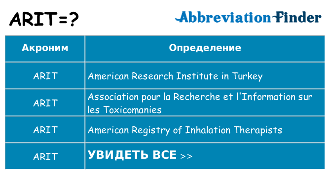 Что означает аббревиатура arit
