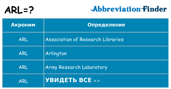 Что означает аббревиатура arl