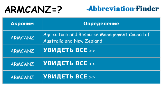 Что означает аббревиатура armcanz