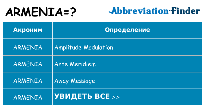 Что означает аббревиатура armenia