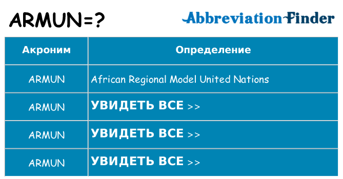 Что означает аббревиатура armun