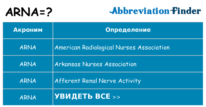 Что означает аббревиатура arna