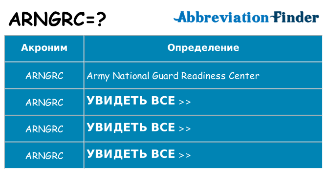 Что означает аббревиатура arngrc