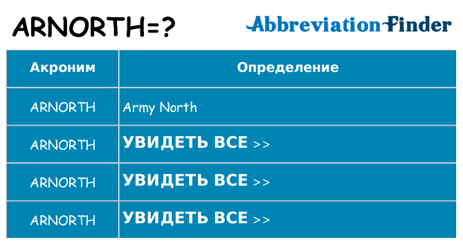 Что означает аббревиатура arnorth