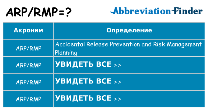 Что означает аббревиатура arprmp