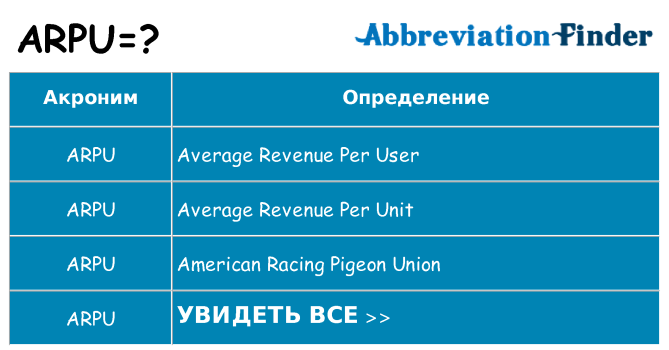 Что означает аббревиатура arpu