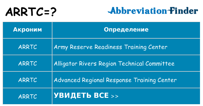 Что означает аббревиатура arrtc