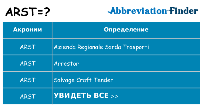 Что означает аббревиатура arst