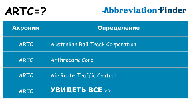 Что означает аббревиатура artc