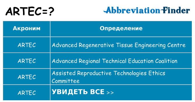 Что означает аббревиатура artec