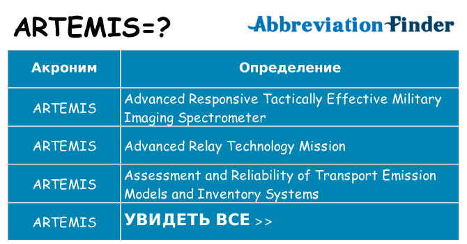 Что означает аббревиатура artemis