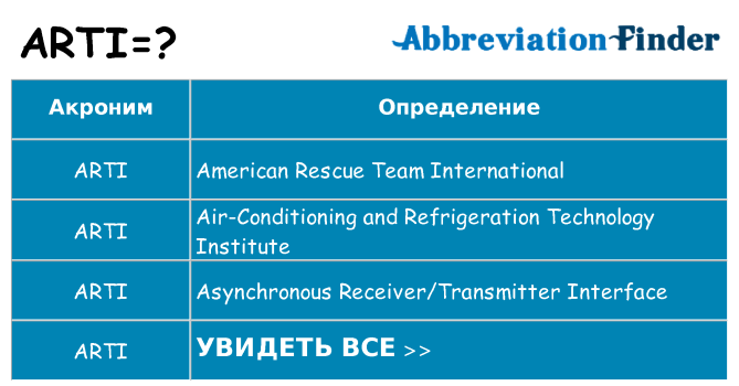 Что означает аббревиатура arti