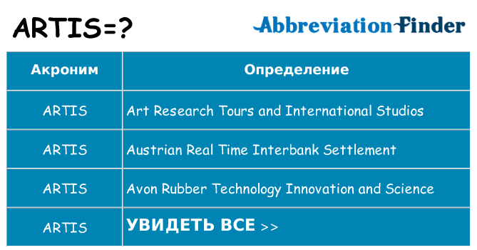 Что означает аббревиатура artis