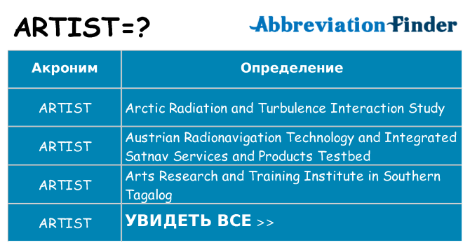 Что означает аббревиатура artist