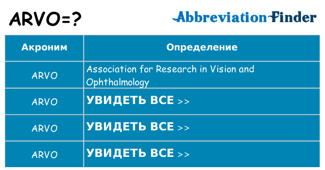 Что означает аббревиатура arvo