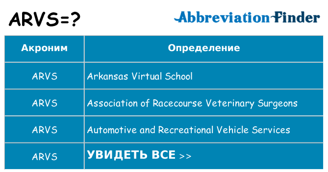 Что означает аббревиатура arvs