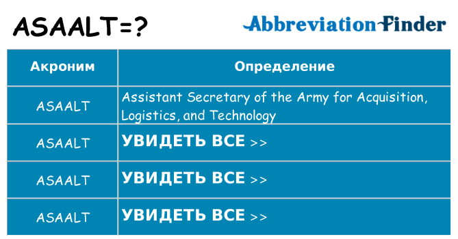Что означает аббревиатура asaalt