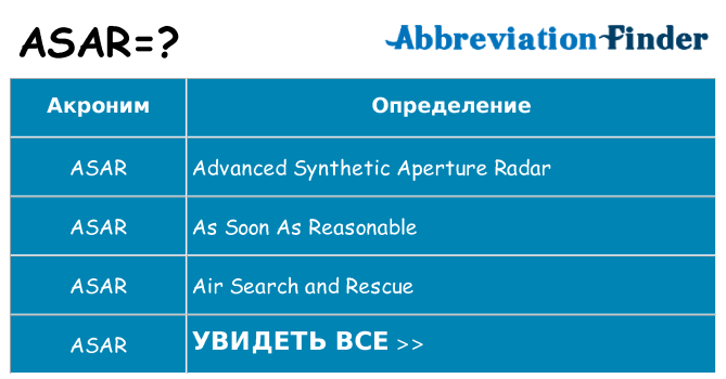 Что означает аббревиатура asar