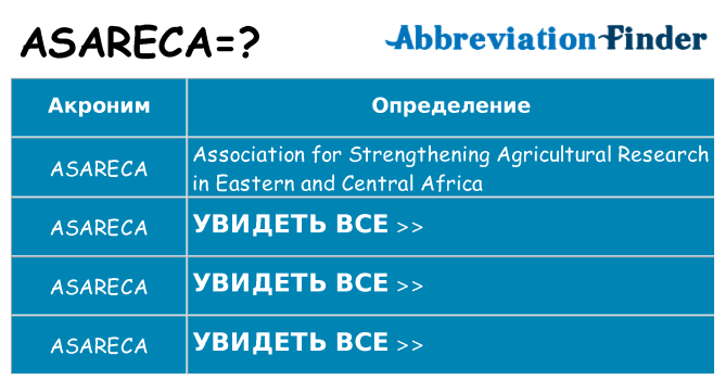 Что означает аббревиатура asareca