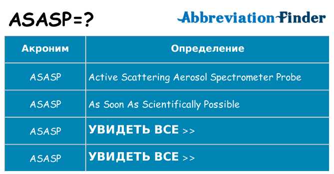 Что означает аббревиатура asasp