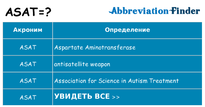 Что означает аббревиатура asat