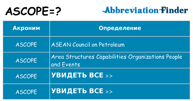 Что означает аббревиатура ascope