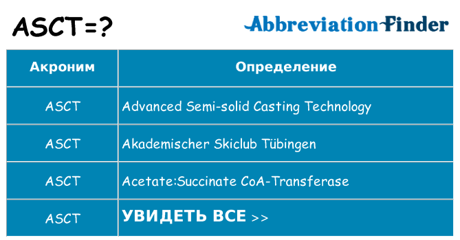 Что означает аббревиатура asct