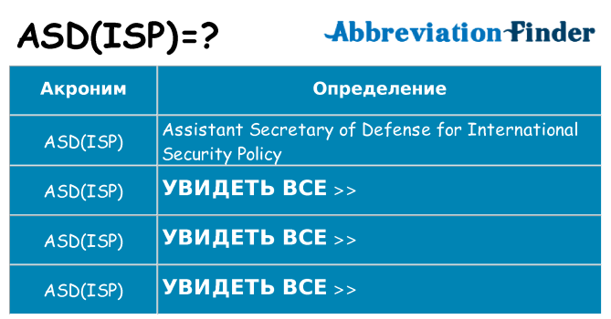 Что означает аббревиатура asdisp