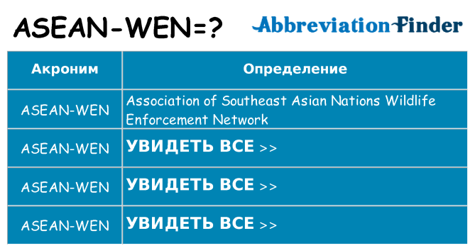 Что означает аббревиатура asean-wen