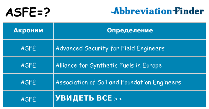 Что означает аббревиатура asfe